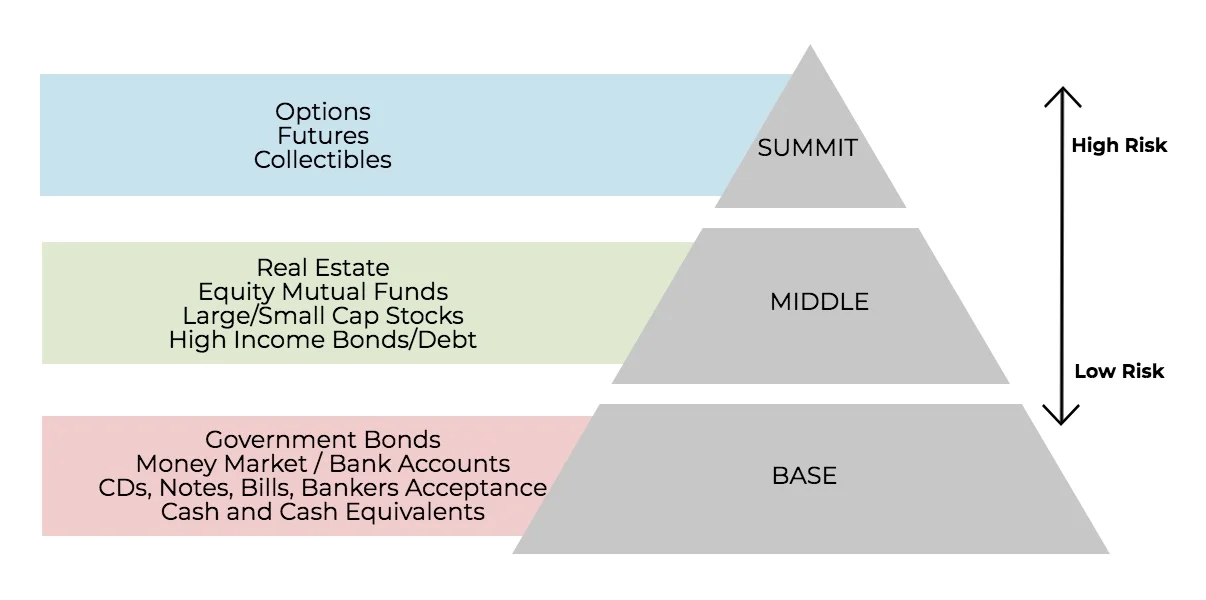Source: Investopedia