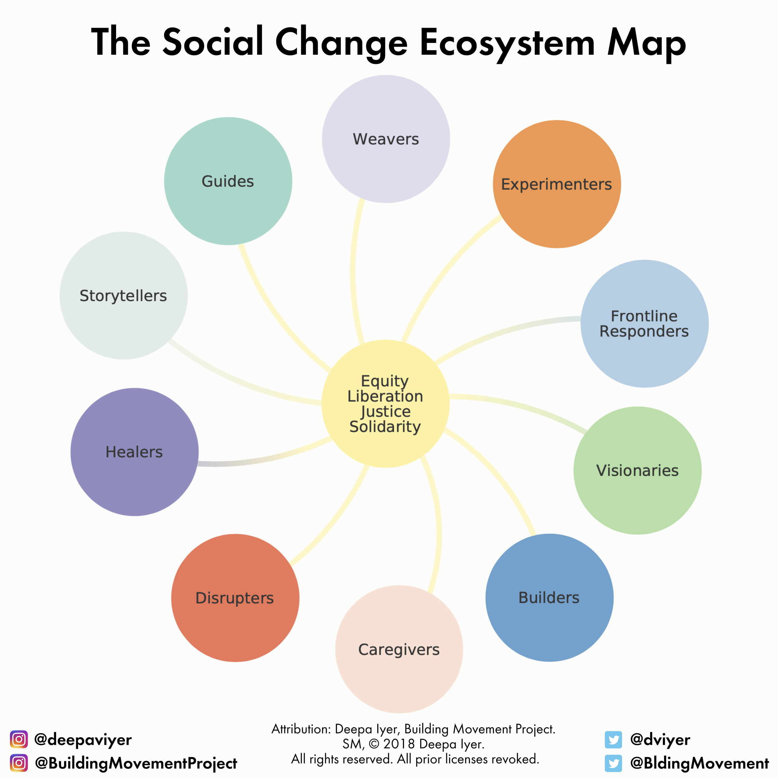 Ecosystem-Map-2020.jpg