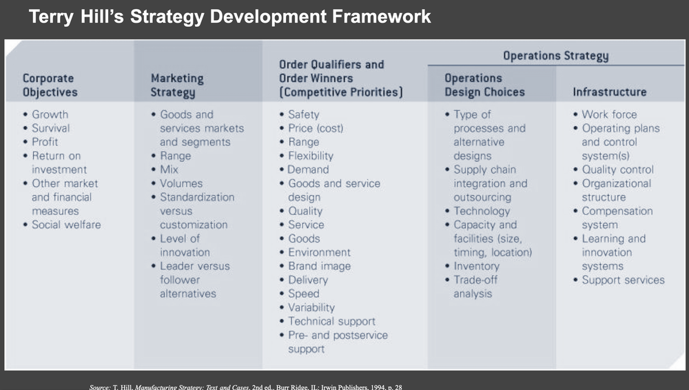 14 Essential Marketing Strategy Tools to Improve Your Conversions