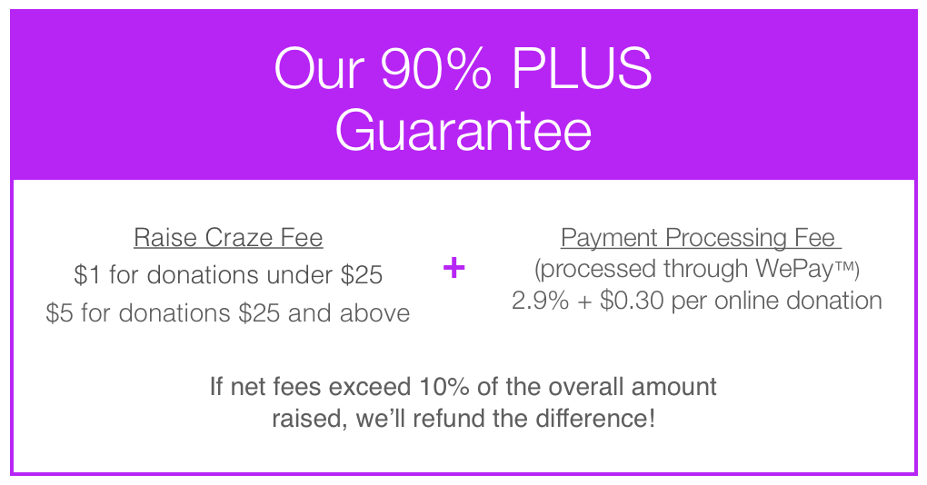 If the total Platform Fees exceed 10% of the overall amount raised, we'll refund the difference!