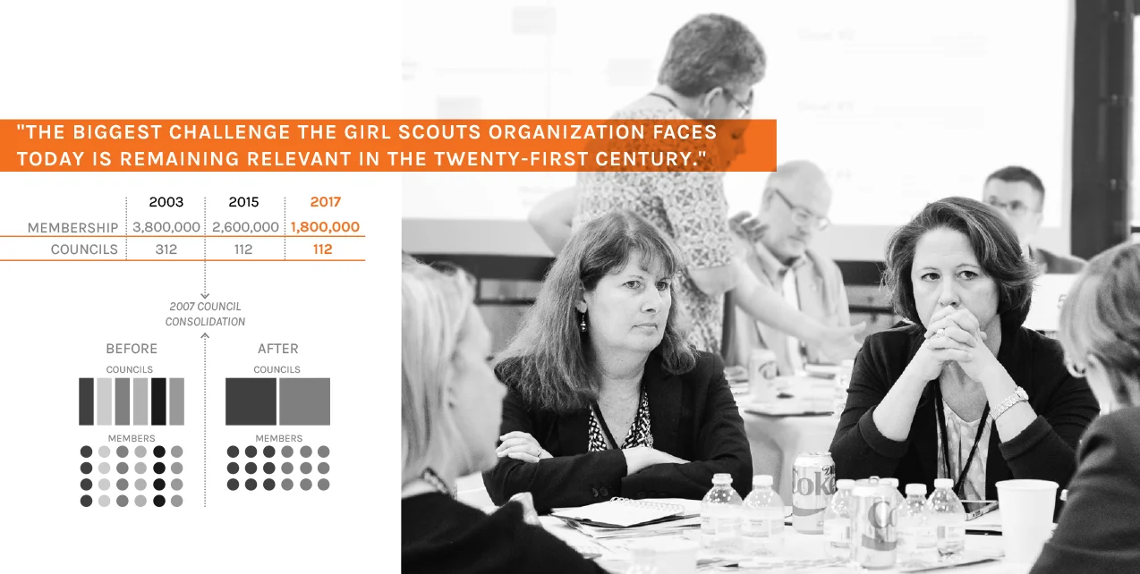 Girl Scout of the USA Symposium
