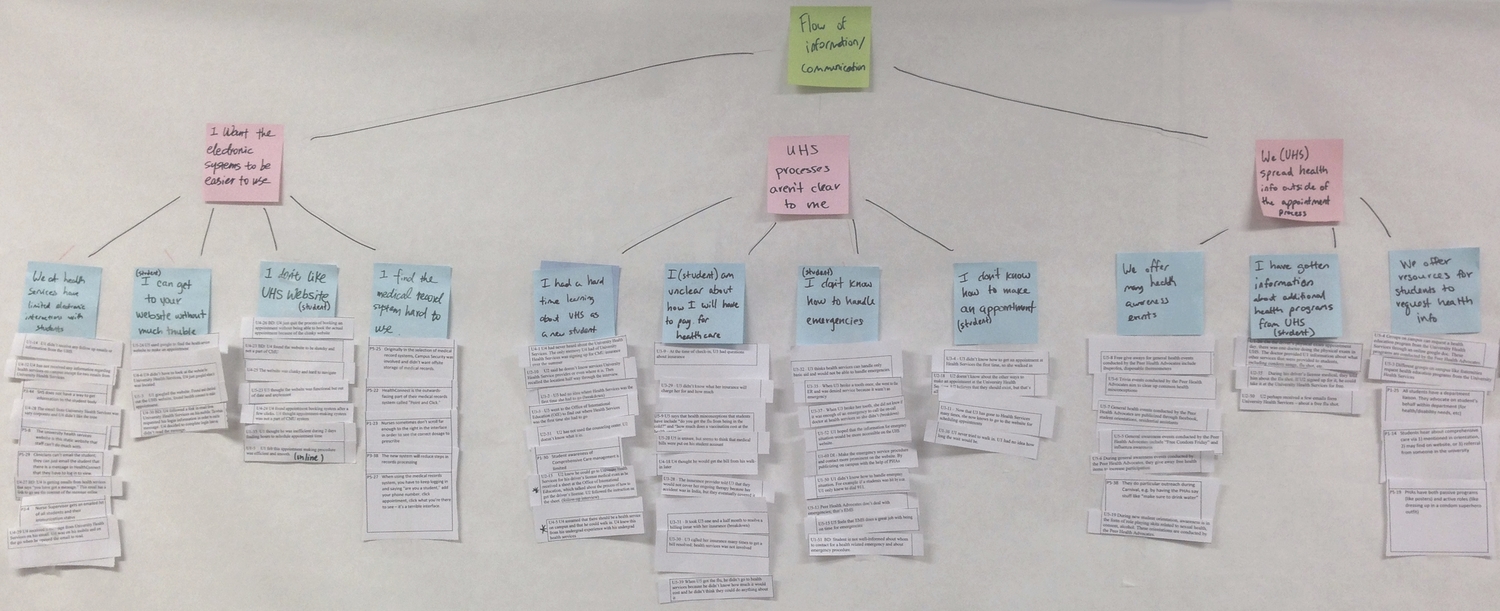 One section of our affinity model.