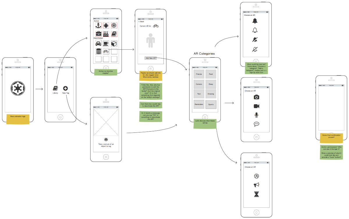 Wireframes, round 1. Can select multiple holograms