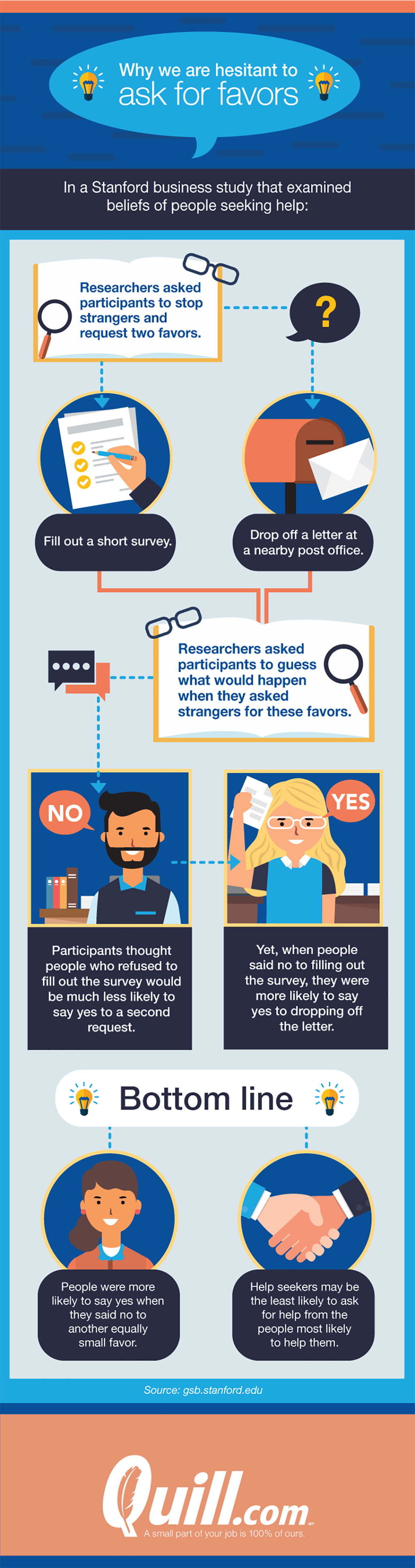 Why-we-are-hesitant-to-ask-for-favors.png
