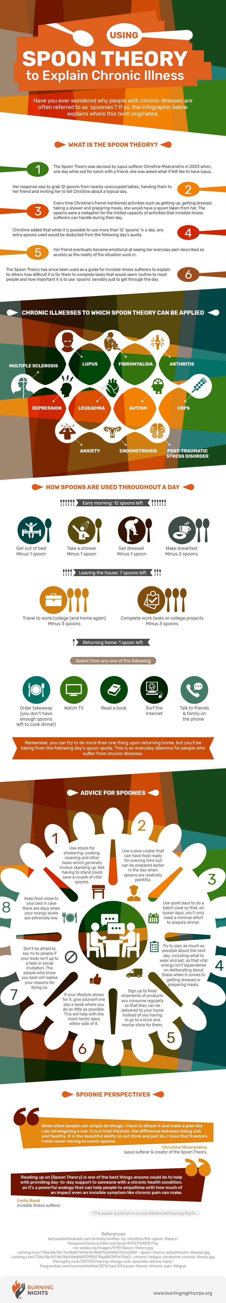 using-spoon-theory-to-explain-chronic-illness-infographic.jpg