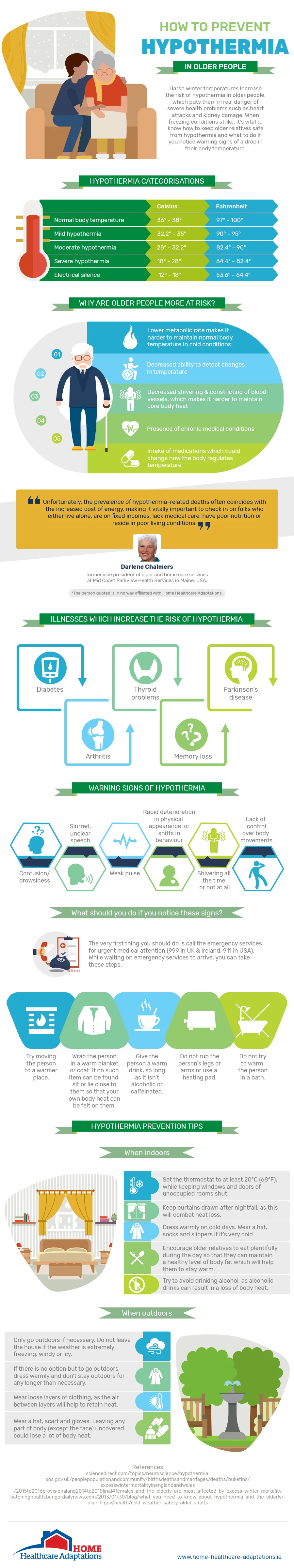 How to Prevent Hypothermia in Older People Infographic.jpg