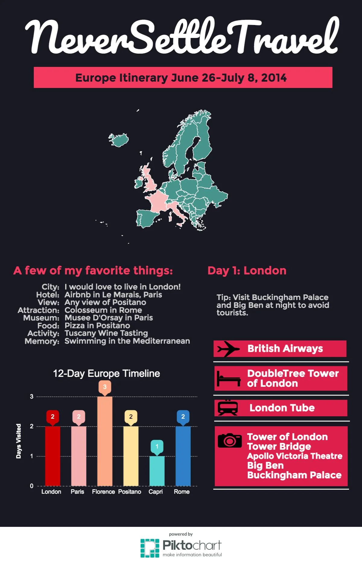 Europe_2014_Itinerary_London_Day_1.jpeg