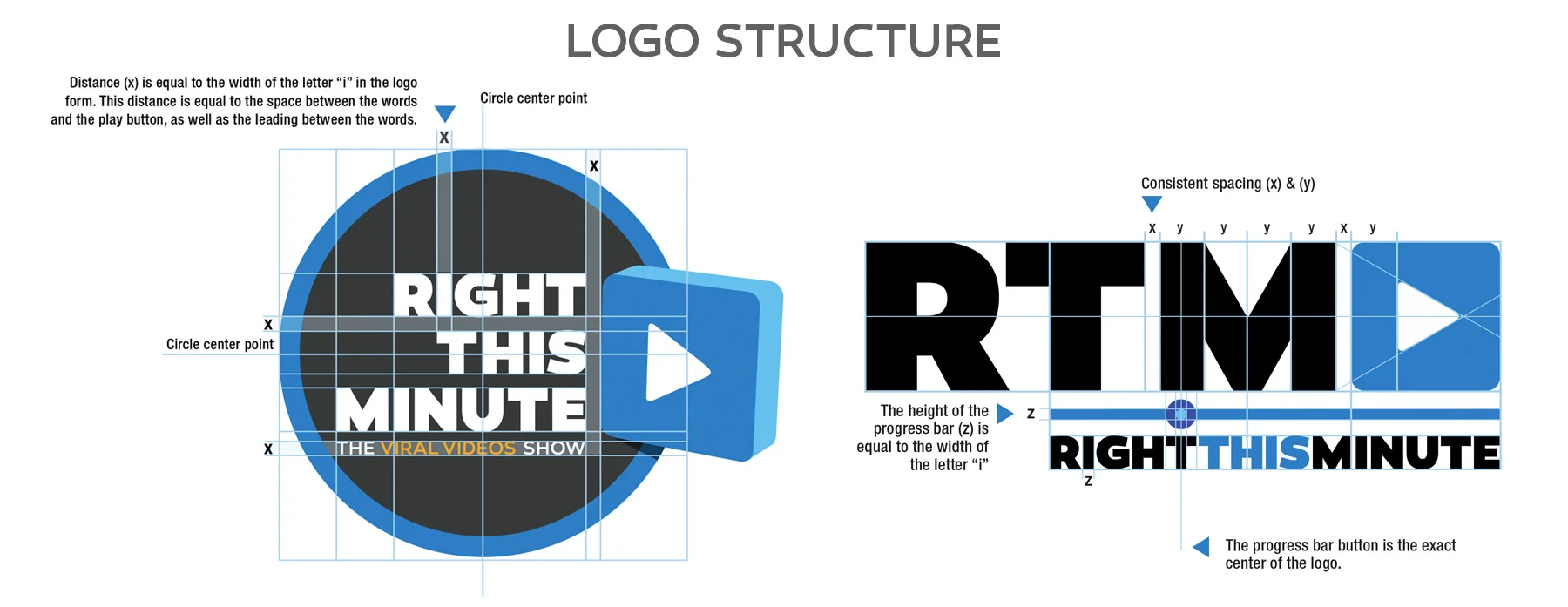 RTM_logo_structure.jpg