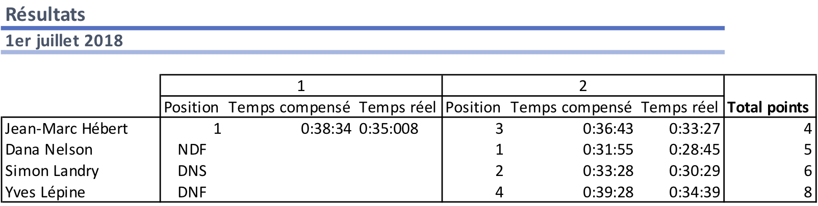 Resultats_regate_010718_png.png