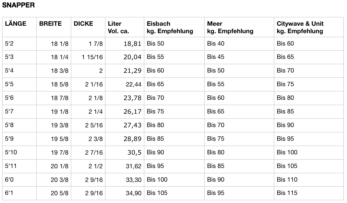 Mighty Otter Surfboards Snapper Dimensions Liter Volume .png