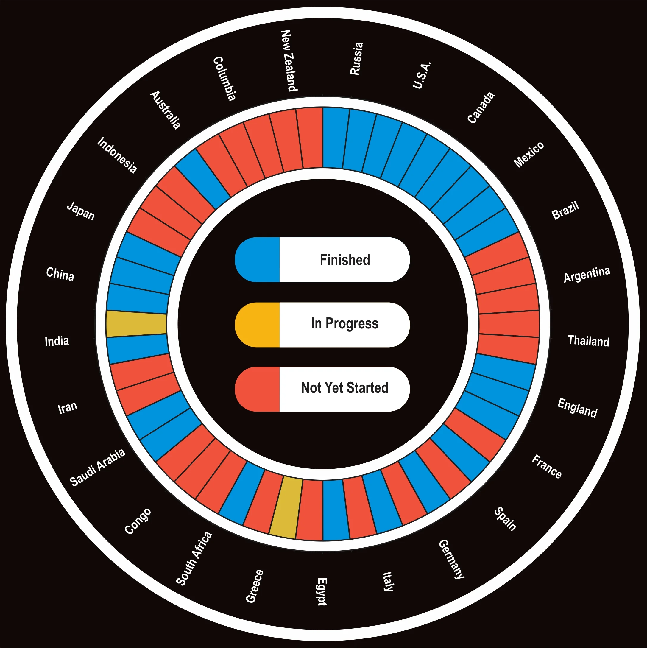 progress wheel.jpg