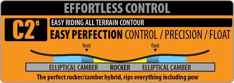 Mild rocker between your feet with elliptical camber to the tip and tail gives you power and pop on groomers along with enhanced float in powder. Less loaded pressure in the tip and tail makes this camber more floaty and forgiving than regular C2.