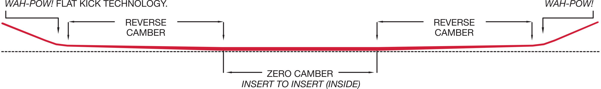 SMF camber story.png