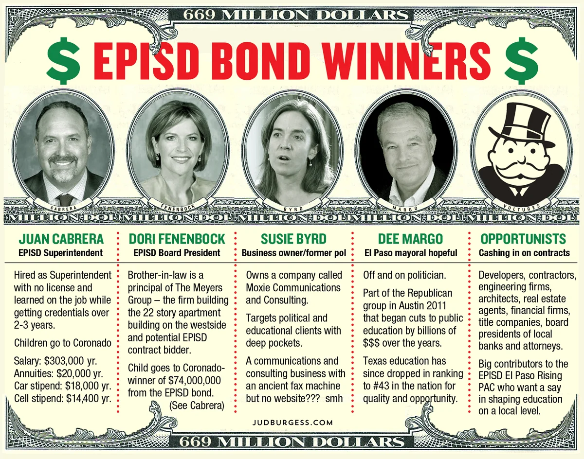 EPISD bond winners:  Juan Cabrera, Dori Fenenbock, Susie Byrd, Dee Margo