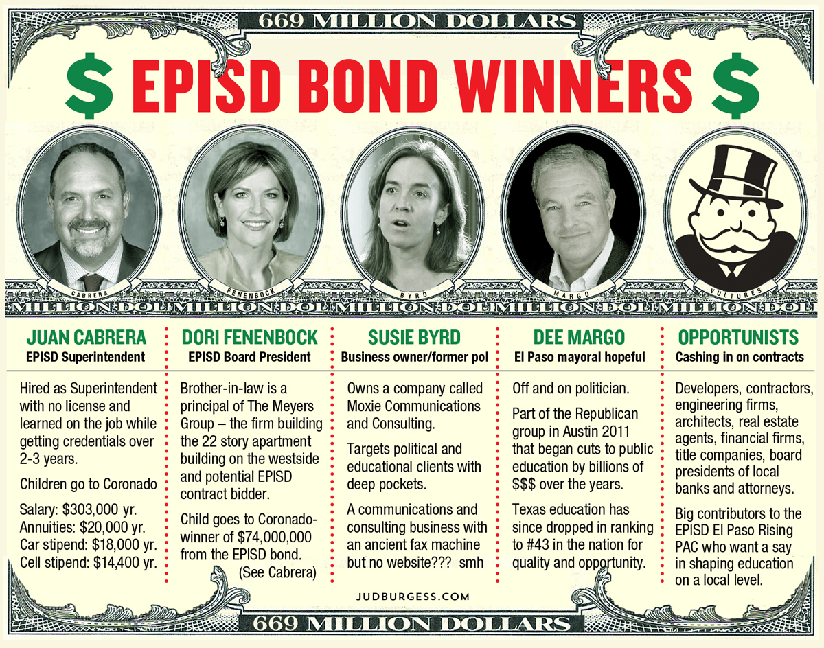 EPISD bond winners: Juan Cabrera, Dori Fenenbock, Susie Byrd, Dee Margo