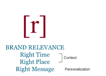 rD+Brand+Relevance+IoT.png