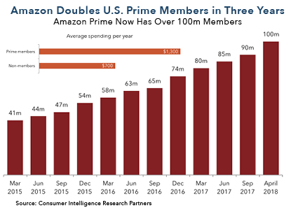 Amazon Stats.jpeg