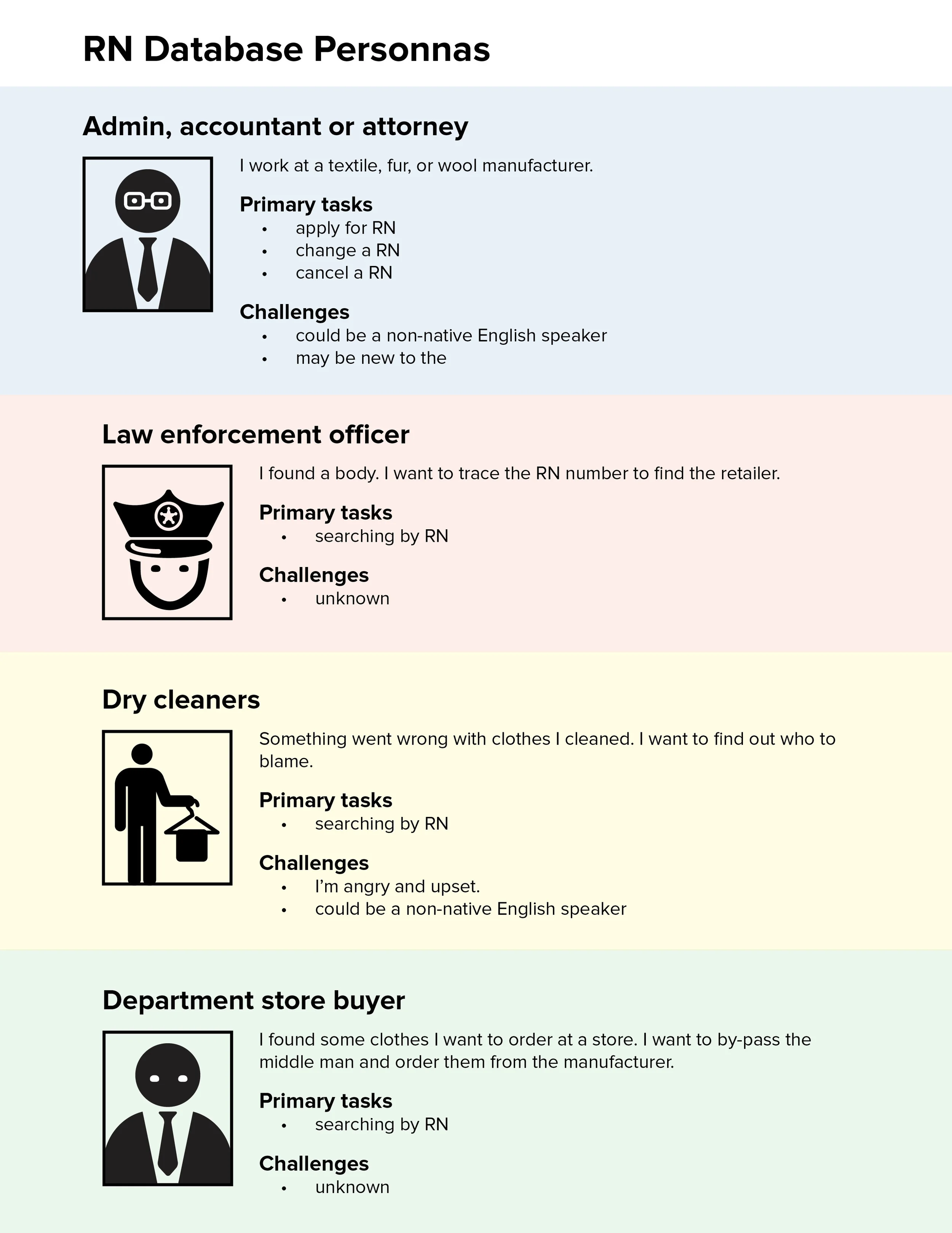 Federal trade commission website's rn query