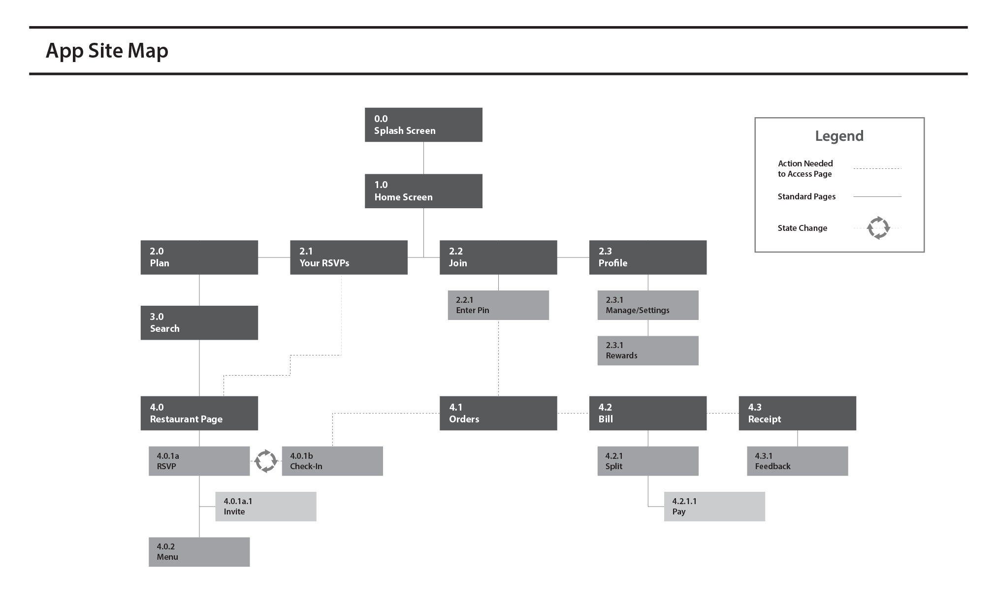 sitemap-and-taxonomy-01.png