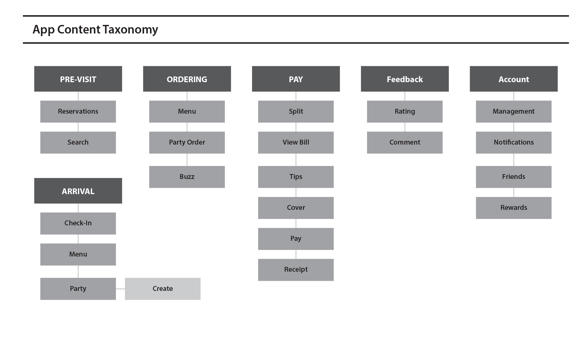 sitemap-and-taxonomy-02.png