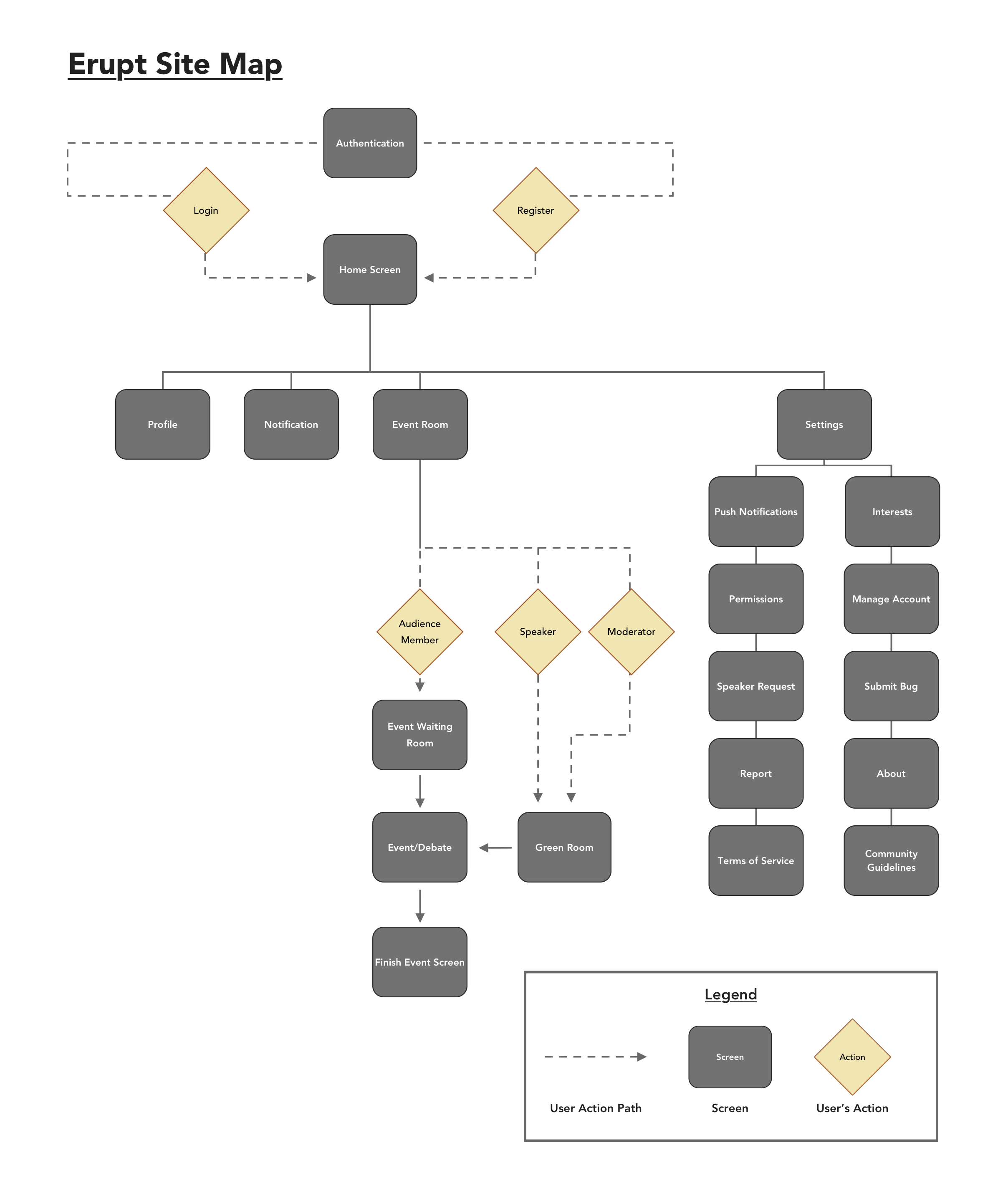 Erupt Site Map