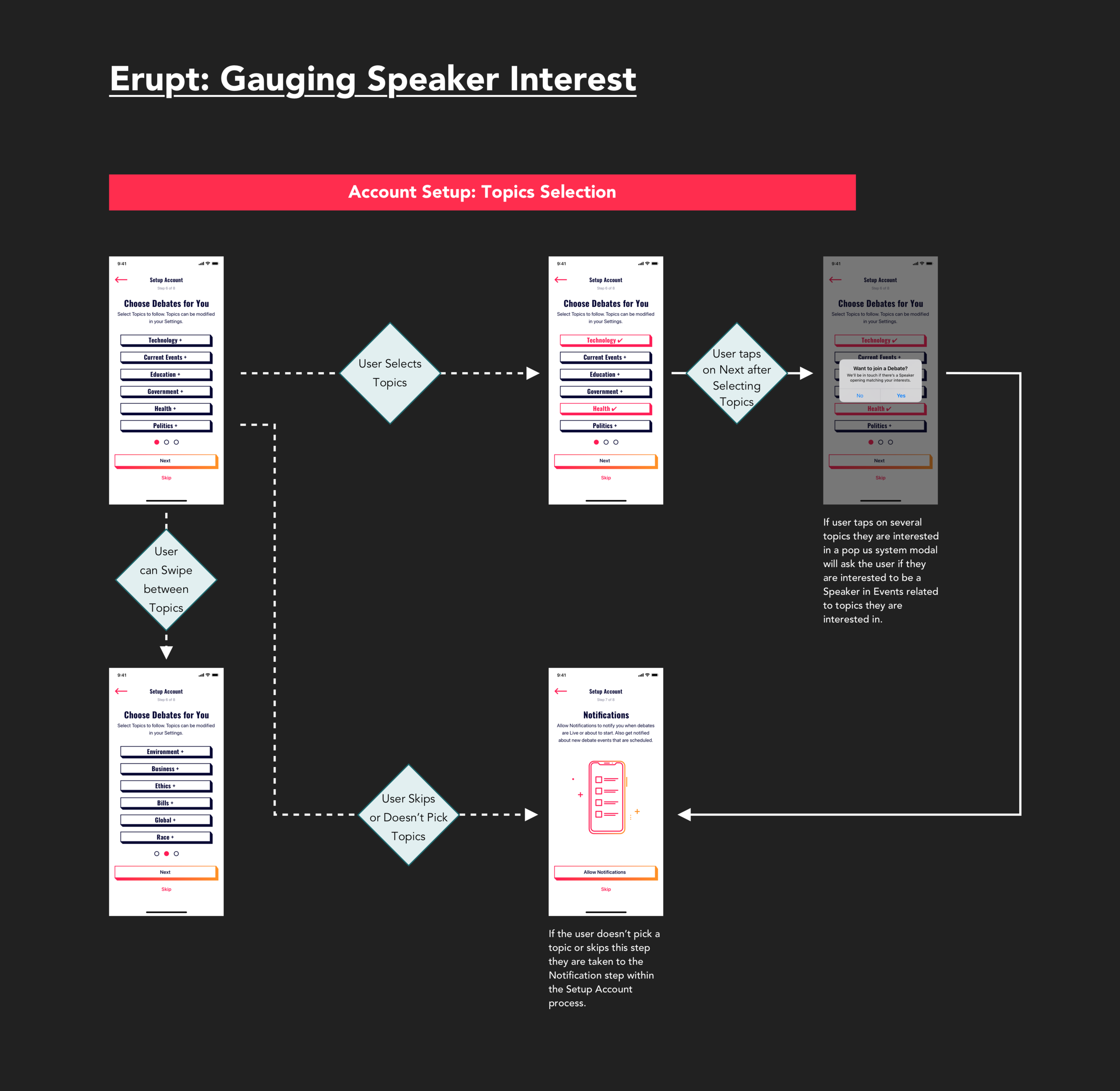 Erupt-Gauging Speaker Interest-User Flow.png