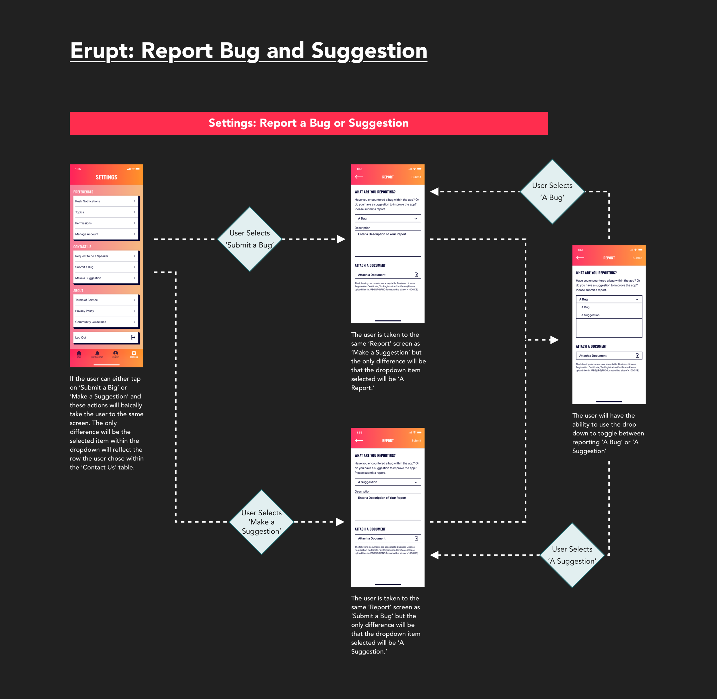 Erupt-Report Bug and Suggestion-User Flow.png