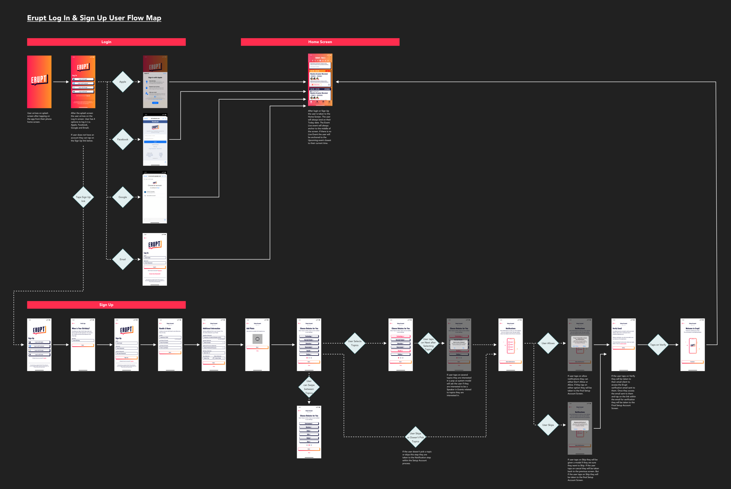 Erupt -Sign Up - Login - User Flow.png