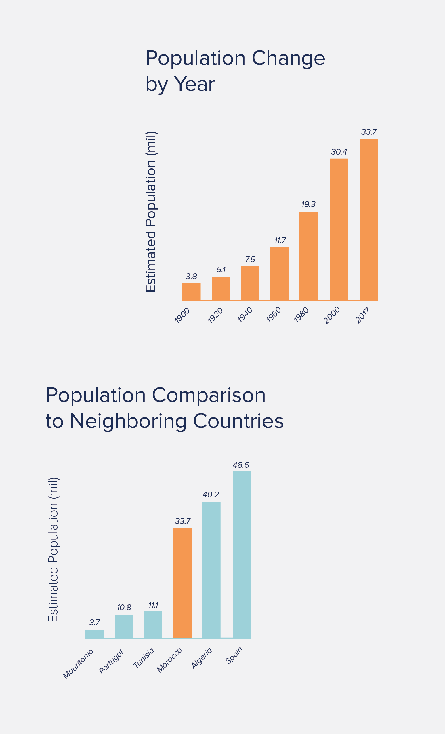 morocco02_population 02.png