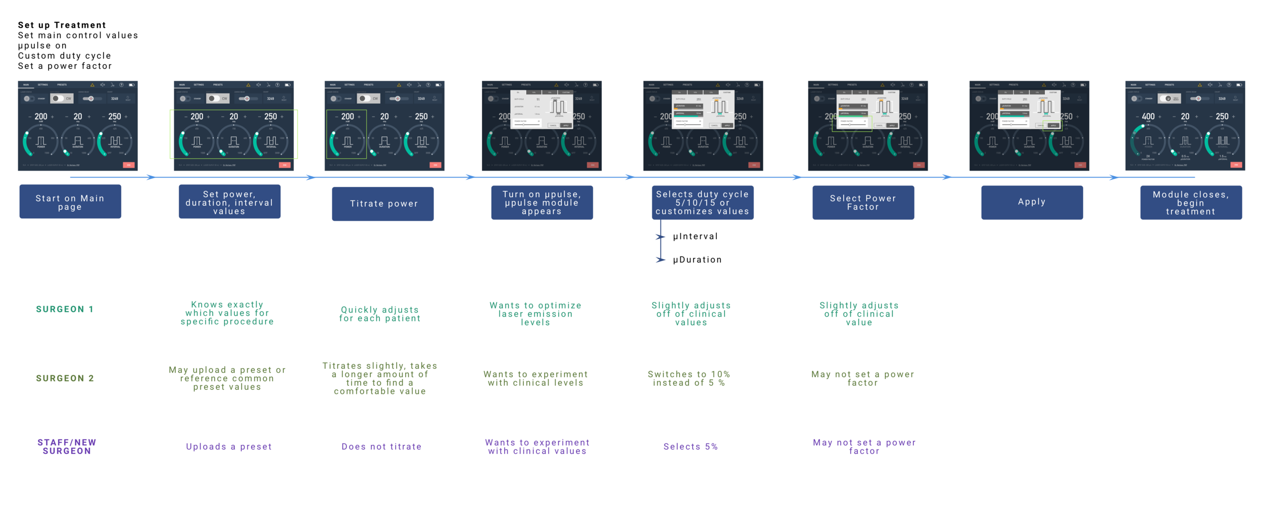Img 4 &amp; 5. Personas and user tasks paired with mockups. These deliverables uncovered