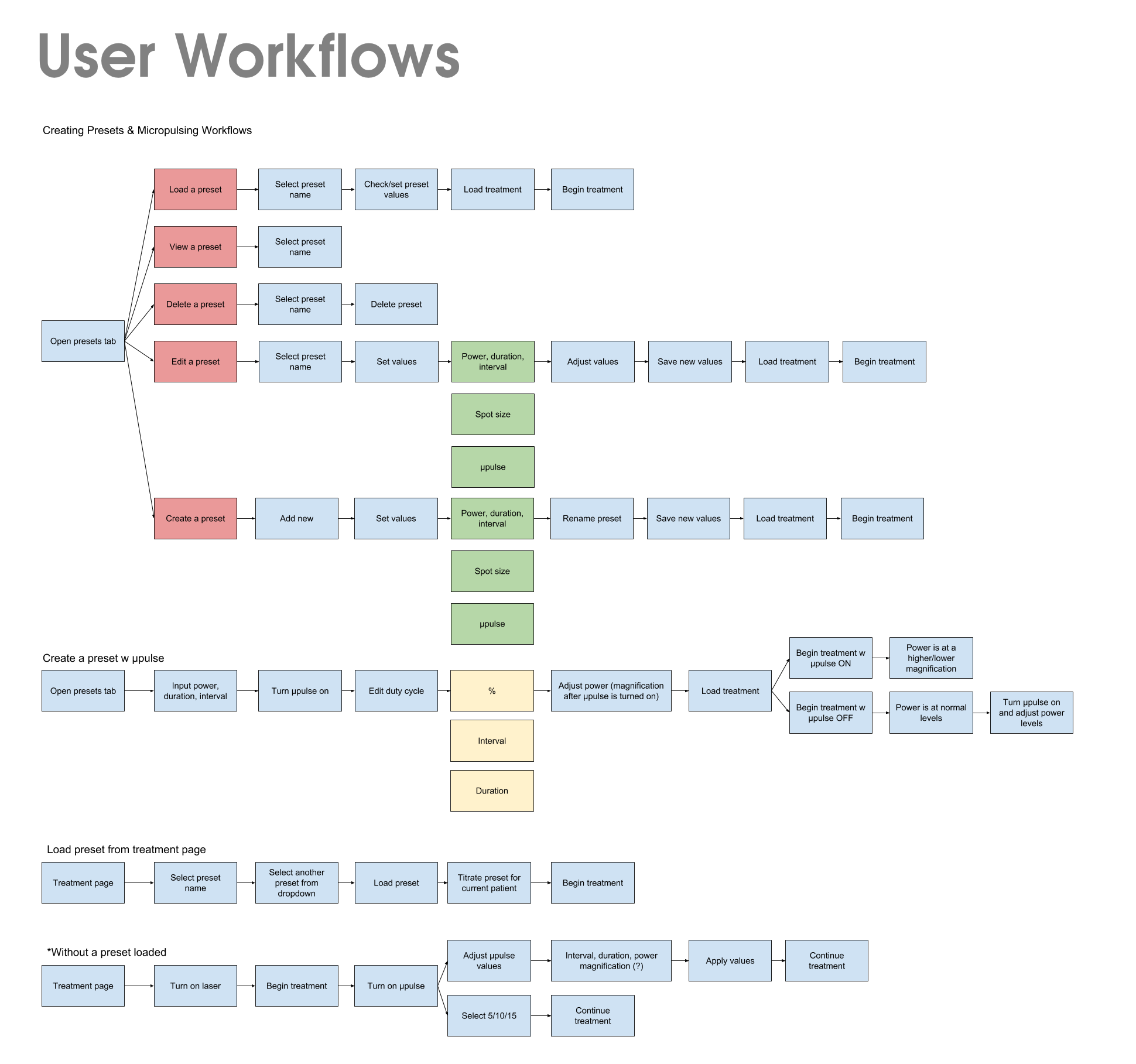 Img 3. System workflow and task workflow.