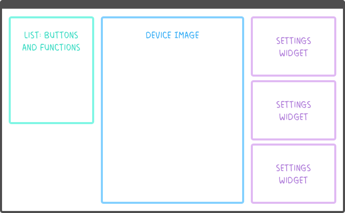 The base configuration interface framework.