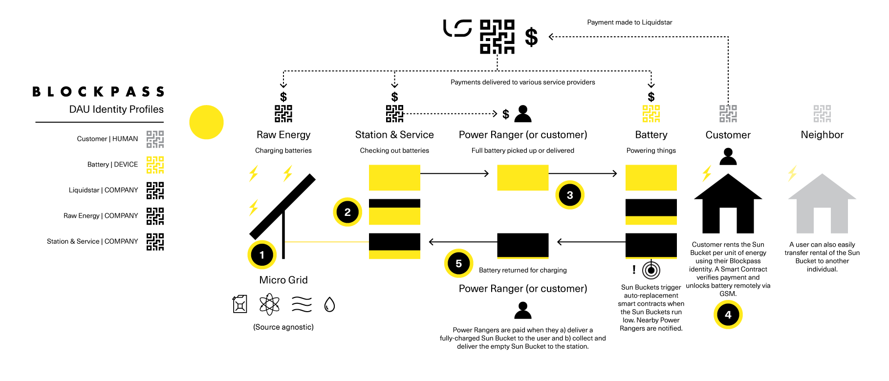 LIQUIDSTAR_PROCESS_DIAGRAM_1.png