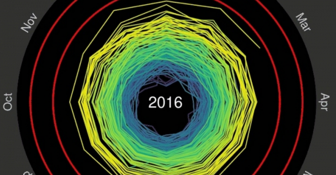See Earth’s Temperature Spiral Toward 2°C | Climate Central