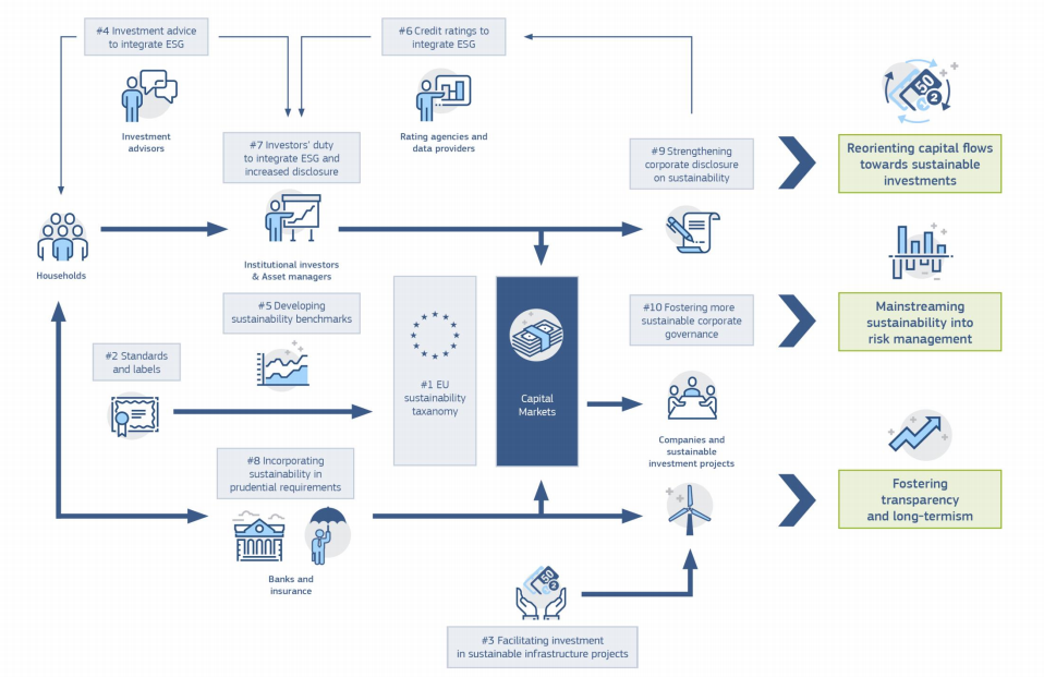 Visualisation of the actions