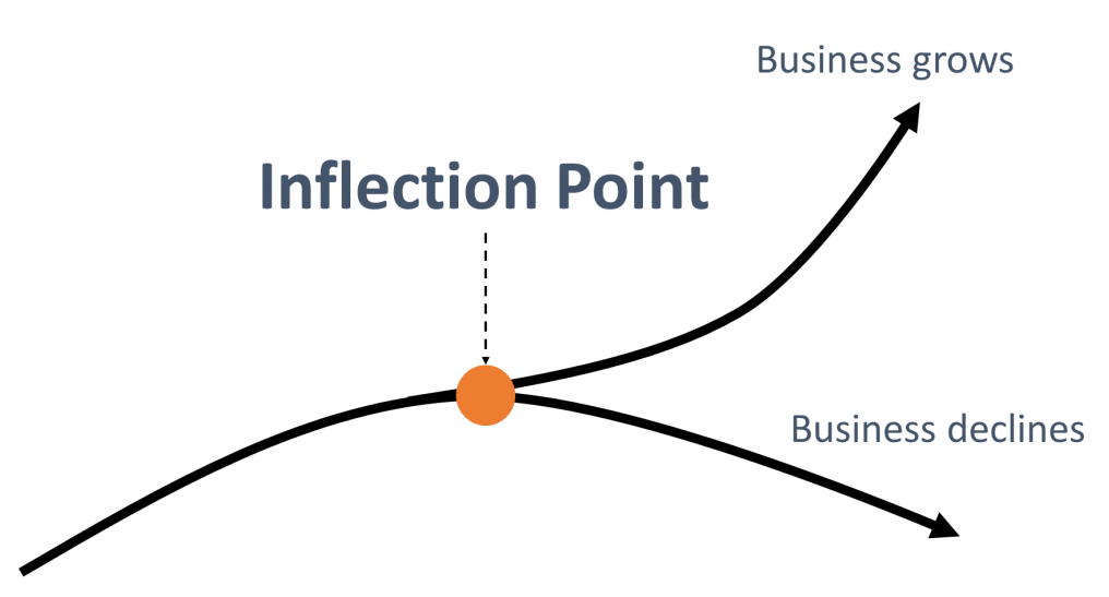 InflectionPoint-1024x610.png