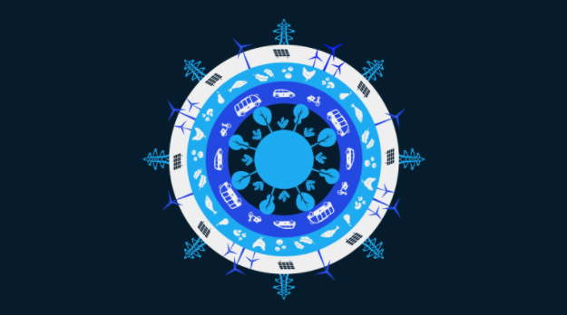 The 1.5 degree challenge | McKinsey &amp; Company