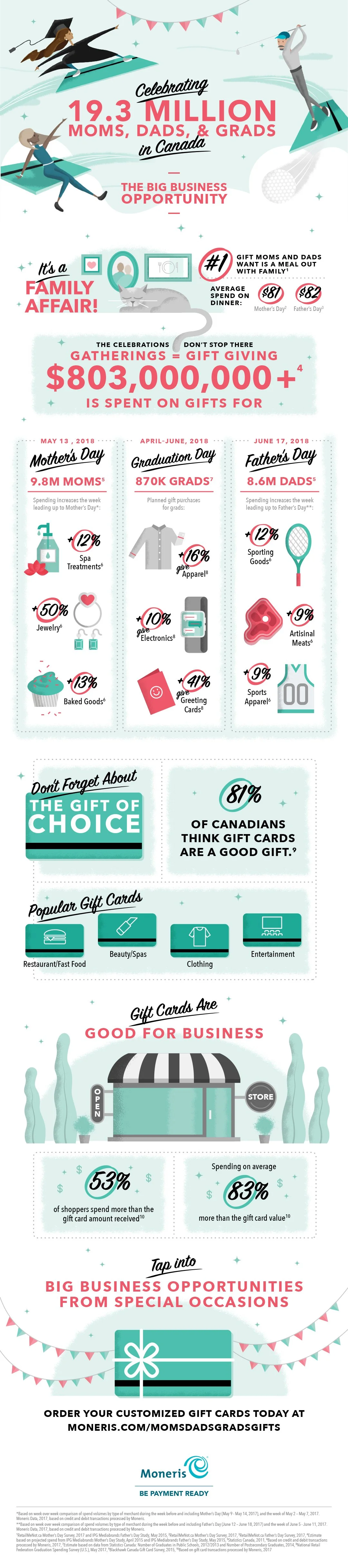 00958_Moneris_MDGGiftCardsInfographicRefresh_Draft3.jpg