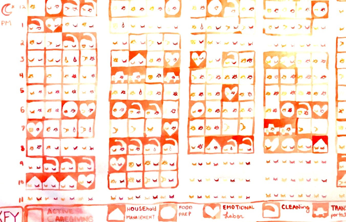 commission custom time card painting one week of care work painted invoice patti maciesz work time card