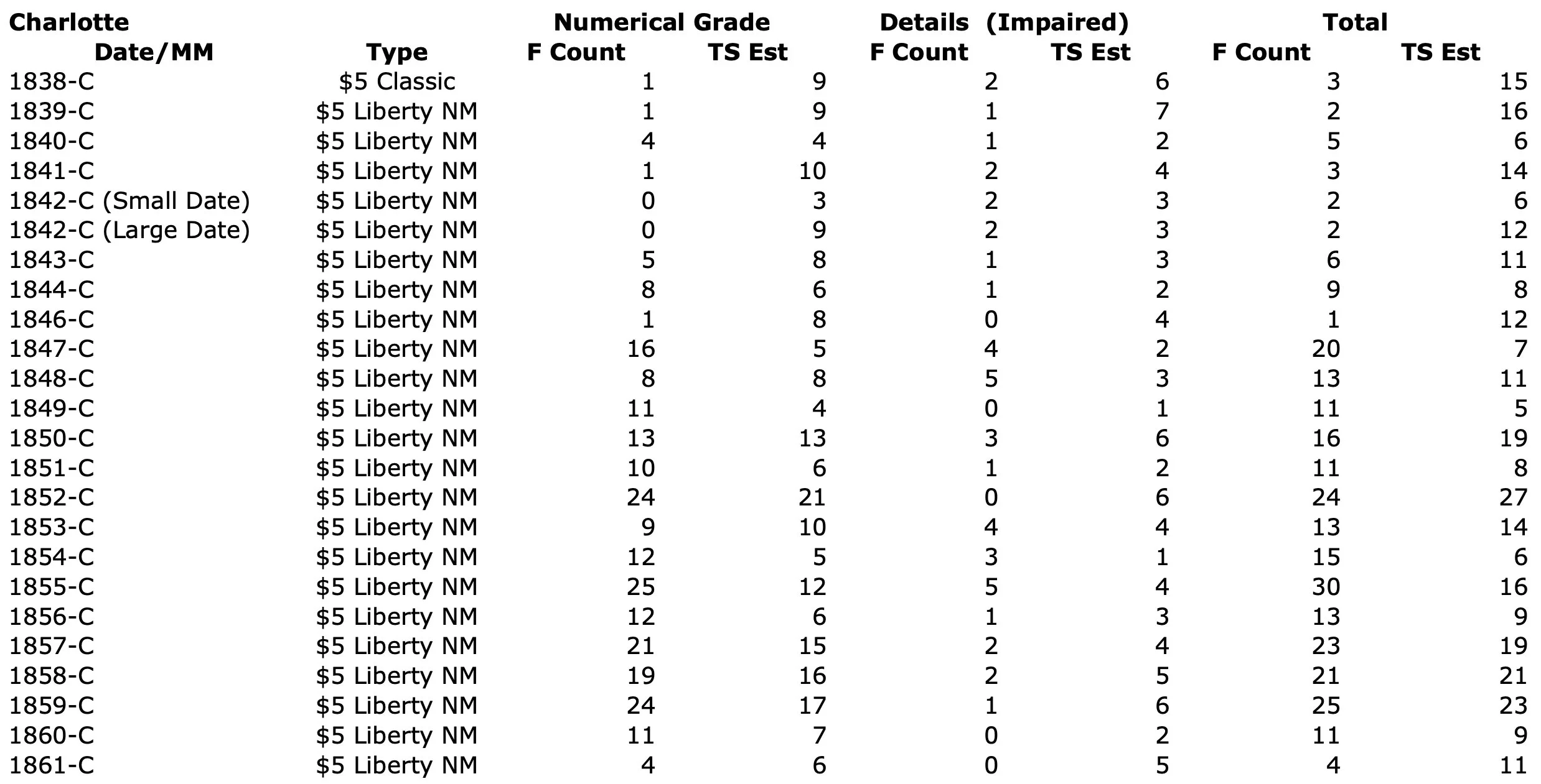 Charlotte Data Table
