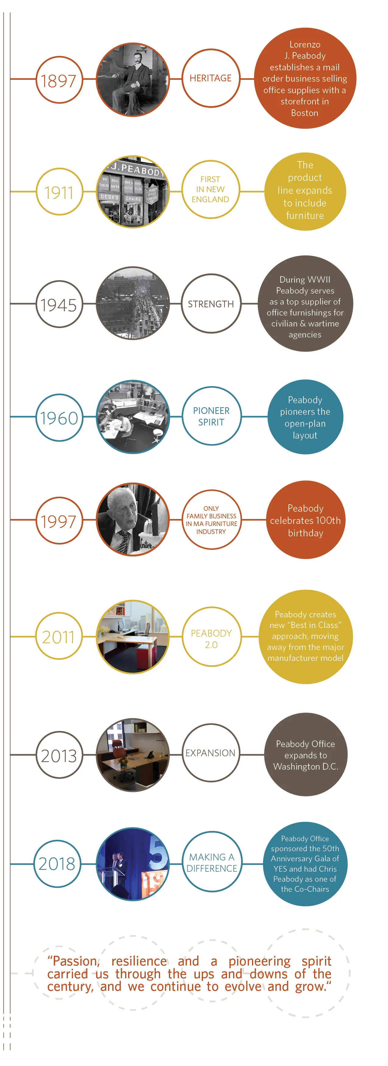 Company History Page New.jpg