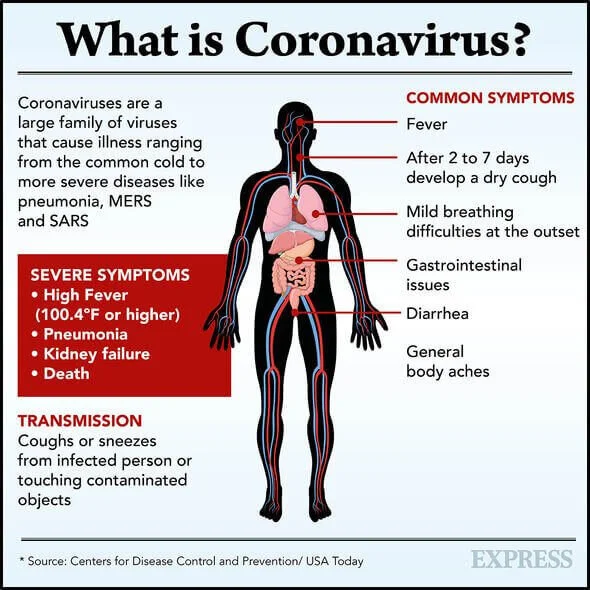 COVID-19 (Coronavirus)