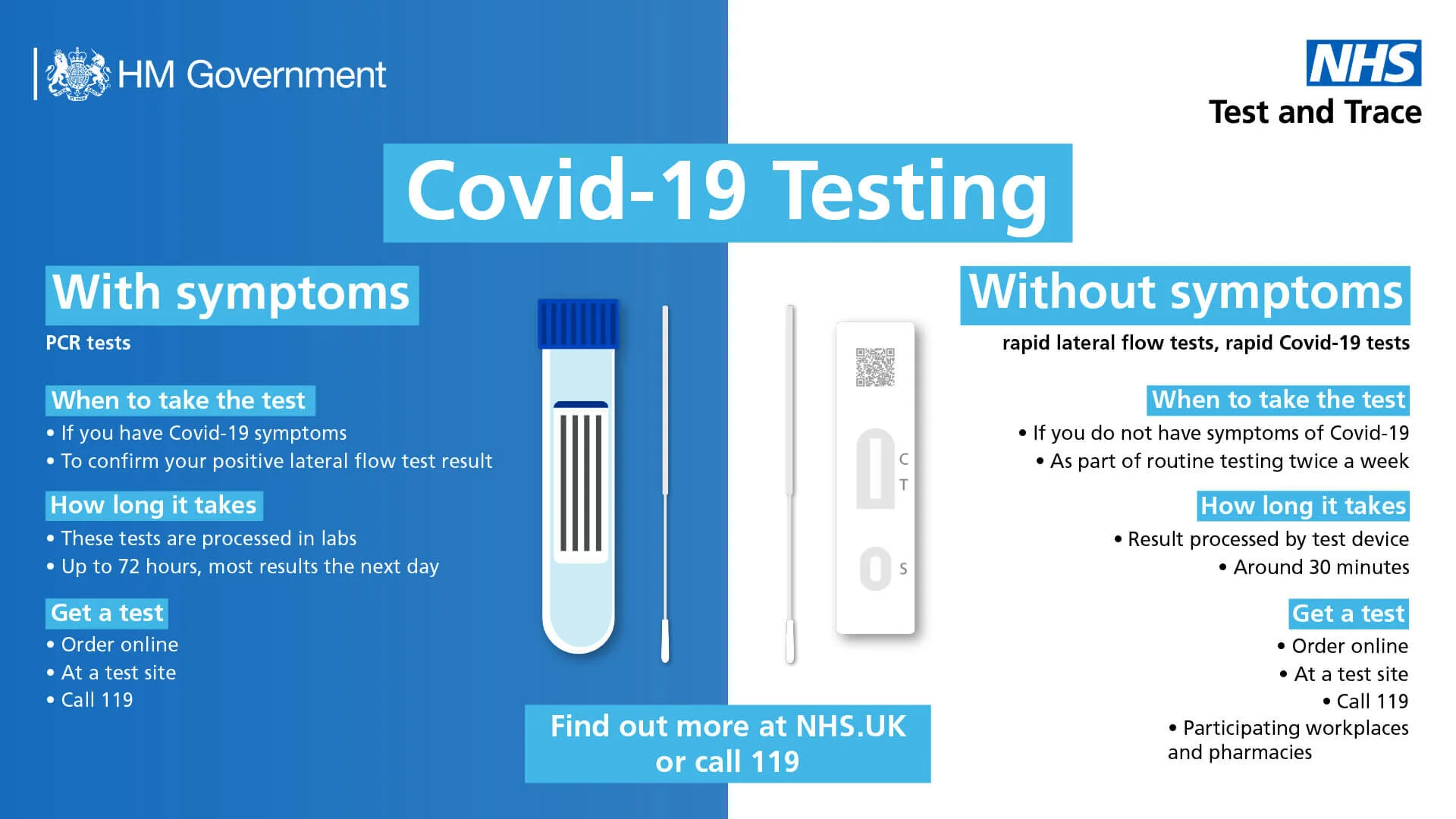 COVID-19 Rapid Lateral Flow Testing