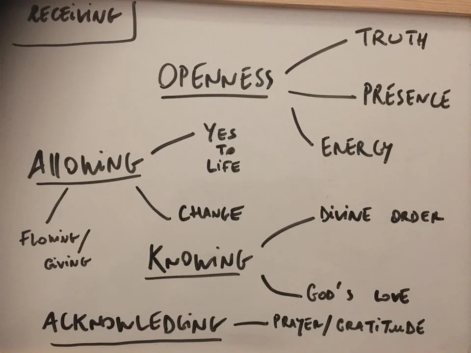 The 4 Layers of Receiving 