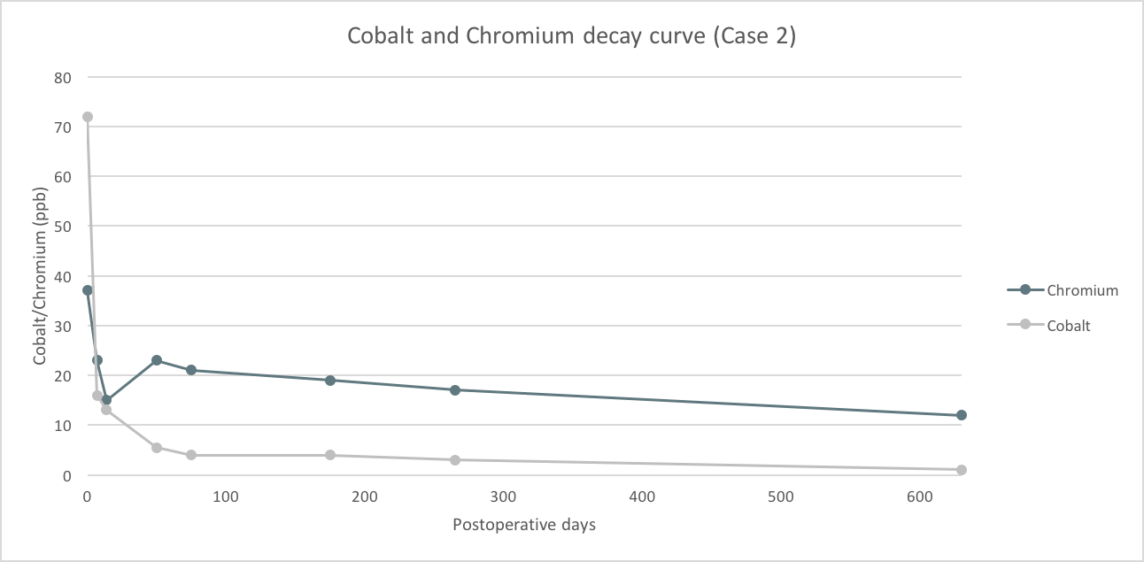 Decay graph.png