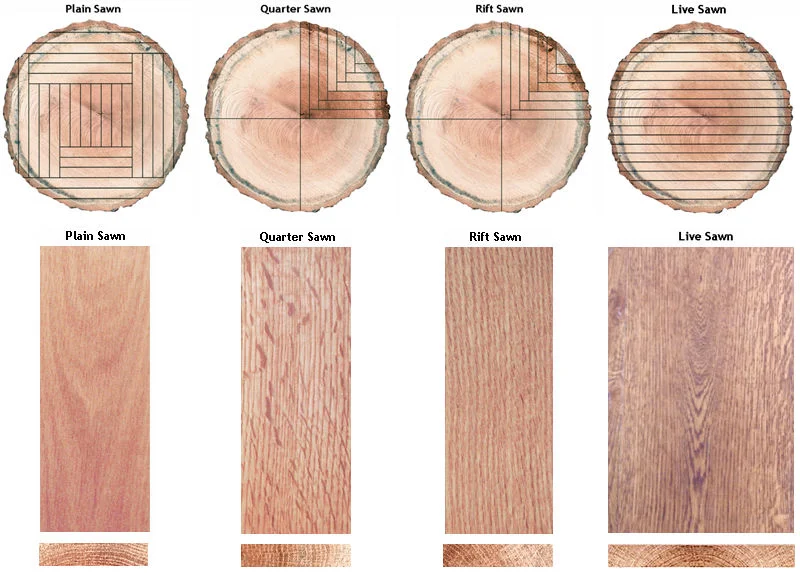 Diagram shows clearly the most prominent characteristics of the different milling cuts of flooring. Live Sawn to be discussed in a future blog post. Note the dramatic medullary ray fleck present in the Quarter Sawn piece.
