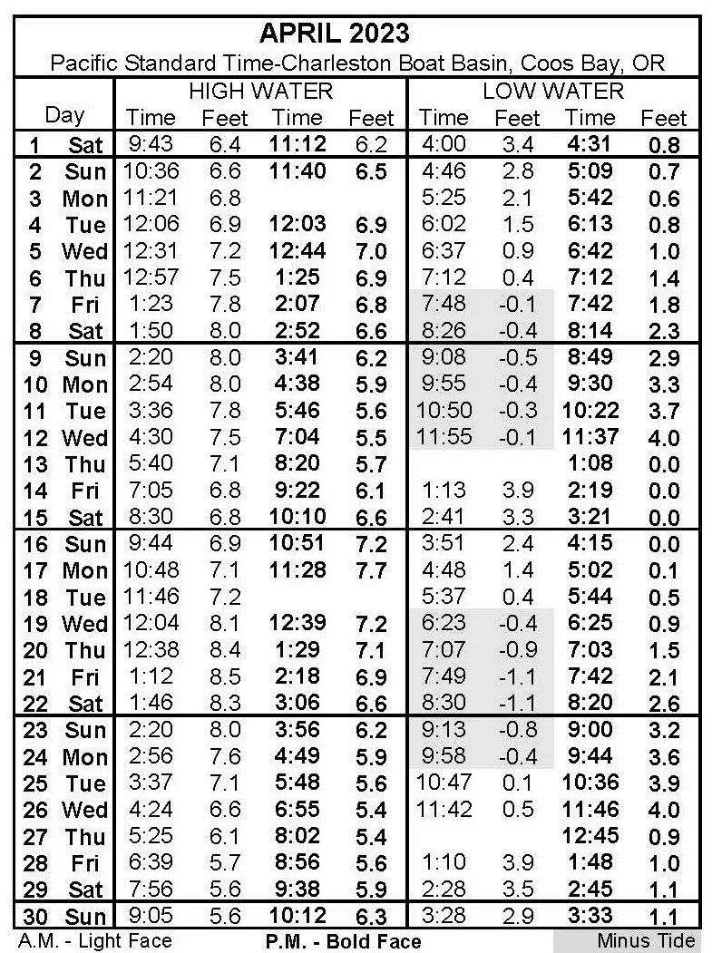 Tide Tables — Port of Coos Bay Oregon's Seaport