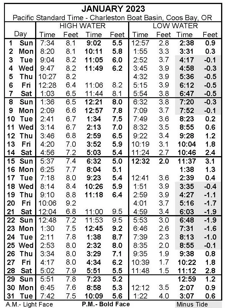 Tide Tables Oregon Cabinets Matttroy Tide Tables Oregon Cabinets Matttroy