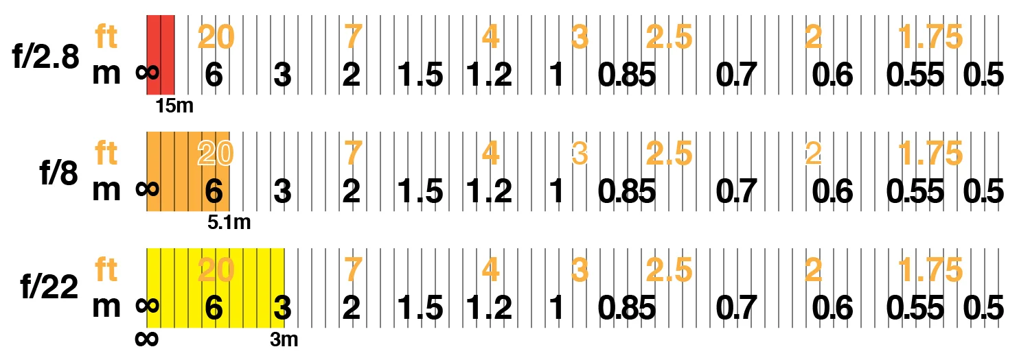 Depth of Field Explained — Aperture Tours