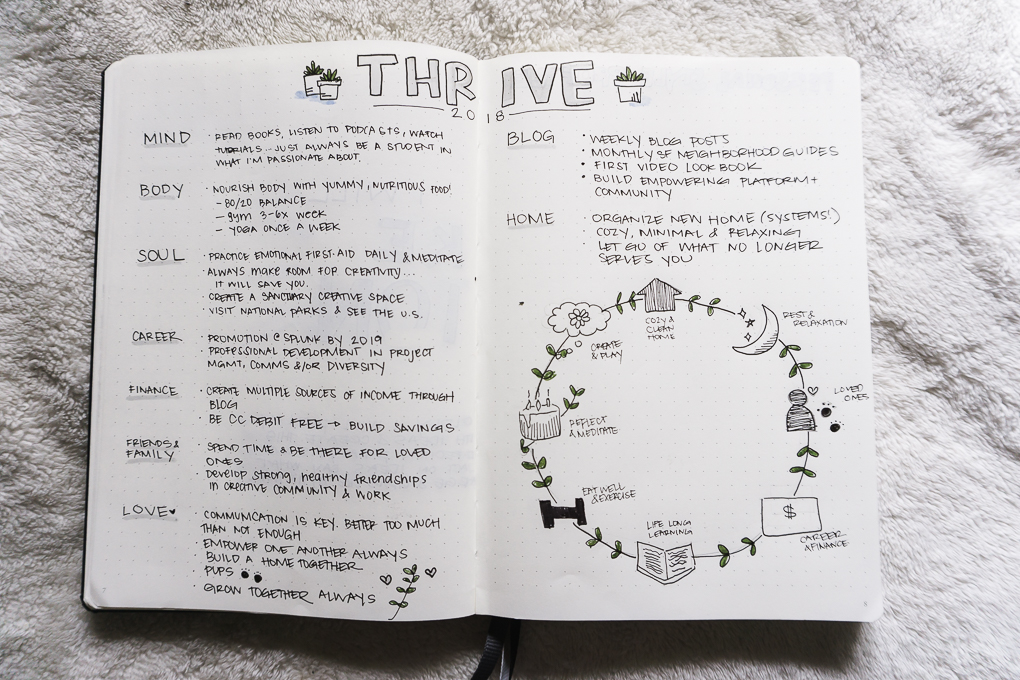 The Organized Life: The Ultimate Guide to Bullet Journaling • Maria Louise  Design